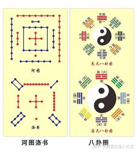 可凡八卦|周易入门八卦基础知识大汇总，自学《周易》八卦必看，建议收。